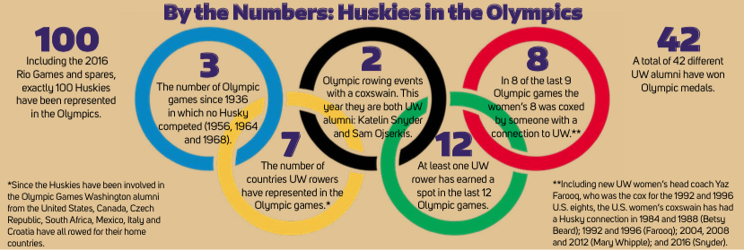 olympics info graphic